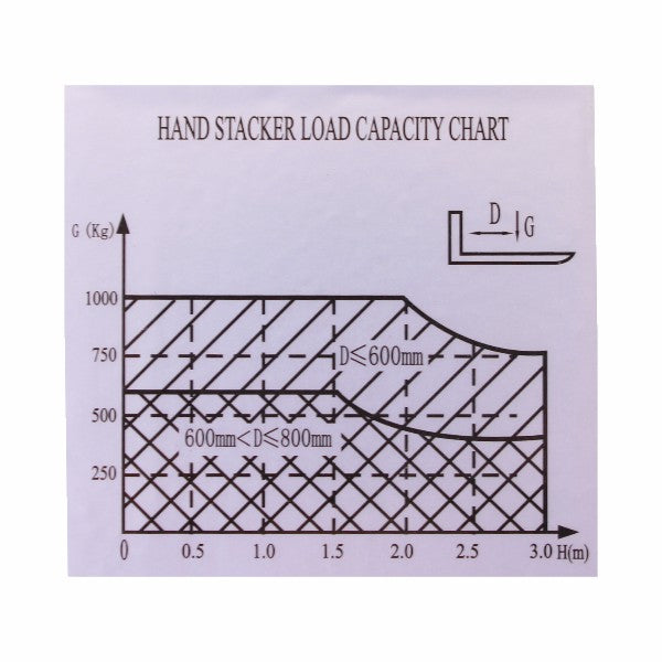 vysokozdvižný vozík ruční eulift SDJ1016B