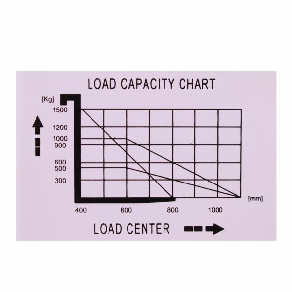 vysokozdvižný vozík manuální eulift SDJ1016 zátěžový diagram