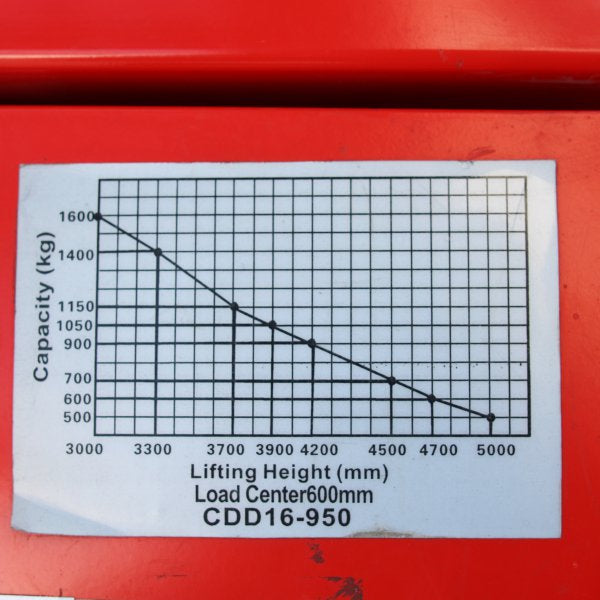 vysokozdvižný vozík elektrický HELI CDD1650TEPM-231215