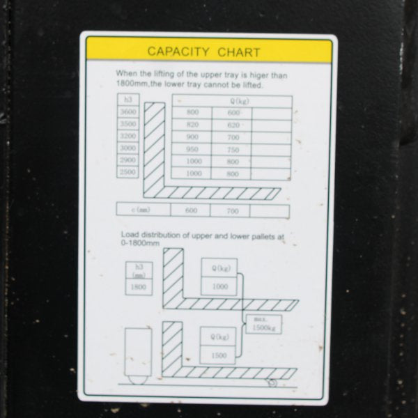 vysokozdvižný vozík HELI CDD1525JS-LI bazarový zátěžový diagram