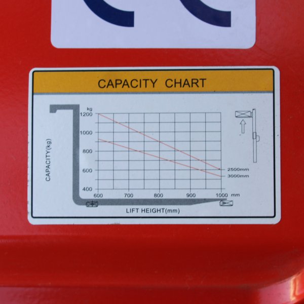 Vysokozdvižný vozík elektrický HELI CDD1230RS-LI bazarový