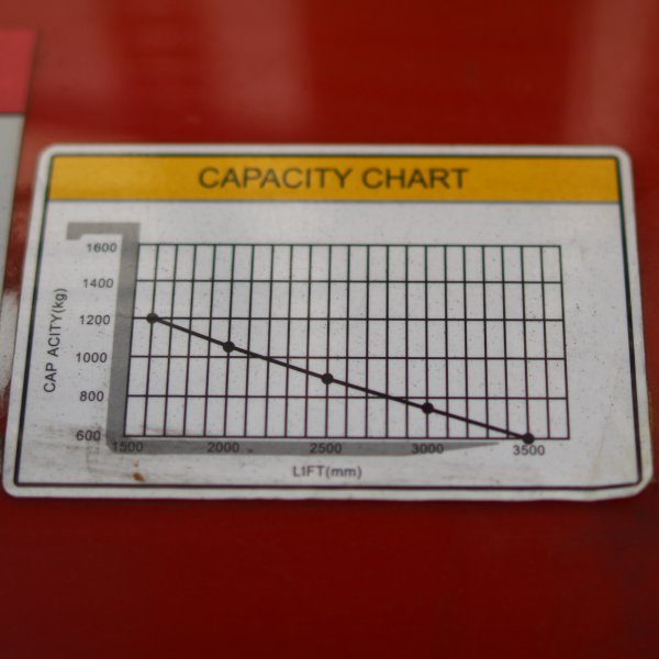 Vysokozdvižný vozík elektrický HELI CDD1235J-LI bazarový zátěžový diagram