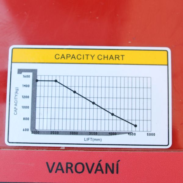 bazarový vysokozdvižný vozík elektrický HELI CDD1540J-ZSM-LI zátěžový diagram