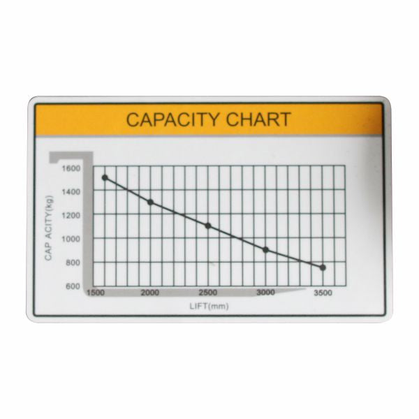 vysokozdvižný vozík lithiový HELI CDD1520J-LI BLACK EDITION zátěžový diagram