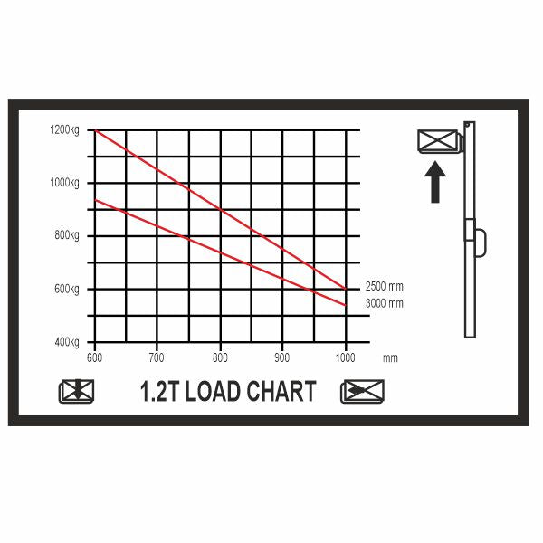 vysokozdvižný vozík elektrický s přízdvihem CDD1225RS