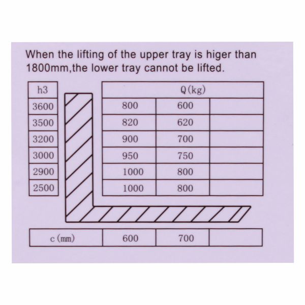 vysokozdvižný vozík elektrický s přízdvihem HELI CDD1535JS