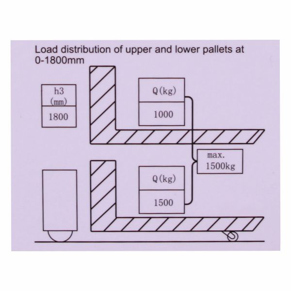 vysokozdvižný vozík elektrický s přízdvihem HELI CDD1525JS-LI lithiový