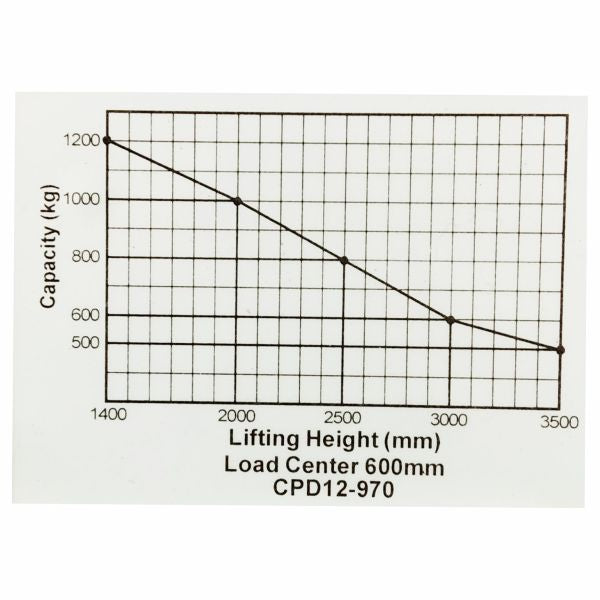 vysokozdvižný vozík elektrický s protizávažím HELI CDD12F-LI lithiový