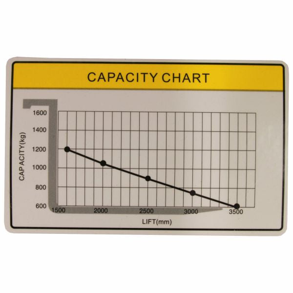vysokozdvižný vozík elektrický lithiový HELI CDD1235J-LI zátěžový diagram