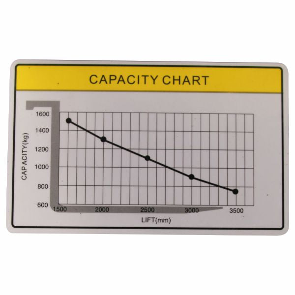 vysokozdvižný vozík elektrický EKO HELI CDD1520J