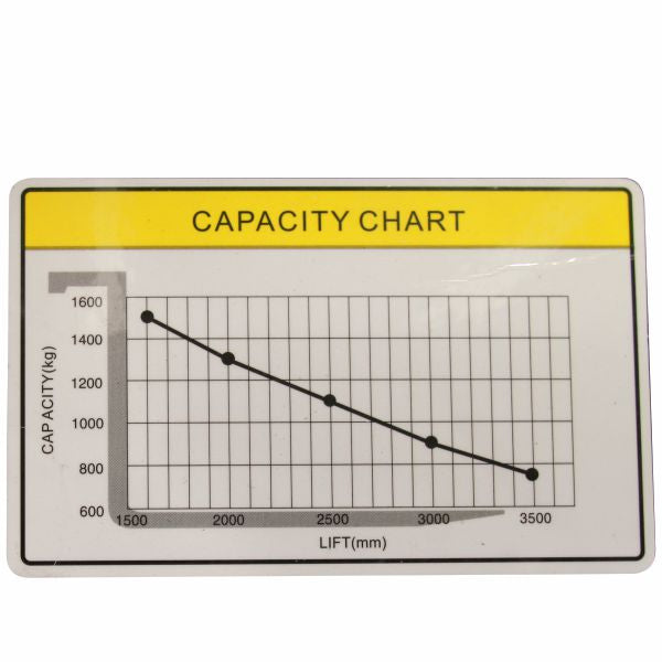 vysokozdvižný vozík elektrický EKO HELI CDD1530J