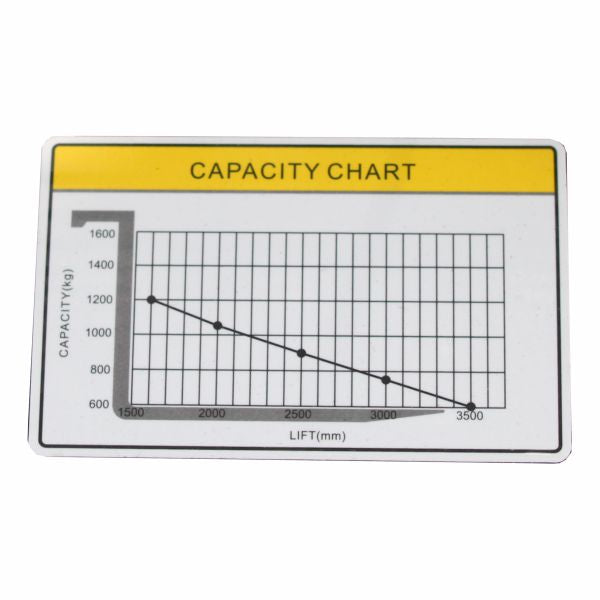 vysokozdvižný vozík elektrický lithiový HELI CDD1220J-LI black edition zátěžový diagram