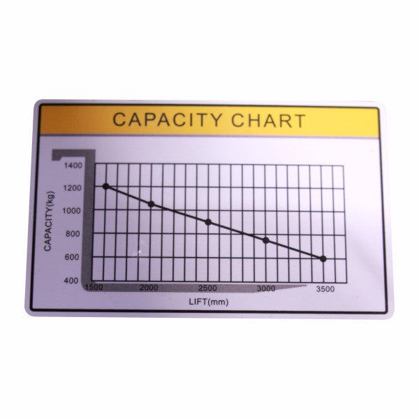 vysokozdvižný vozík obkročný HELI CDD12J-K