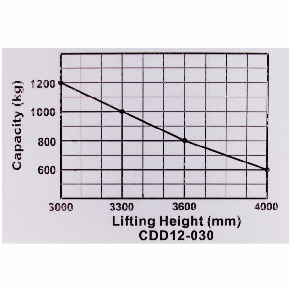 vysokozdvižný vozík elektrický profi HELI CDD12E-LI lithiový