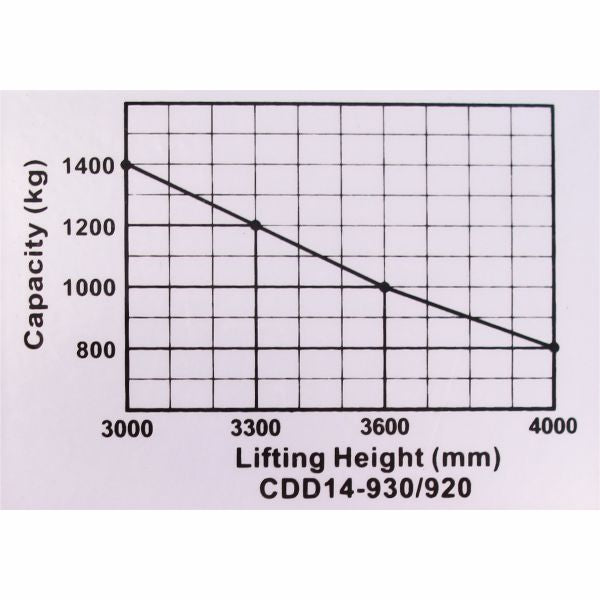 vysokozdvižný vozík elektrický profi HELI CDD14E-LI lithiový