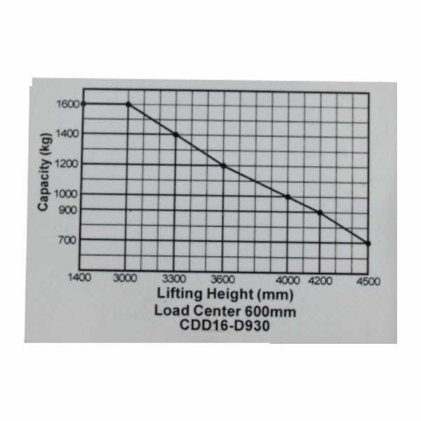 vysokozdvižný vozík elektrický s protizávažím HELI CDD16E-LI lithiový
