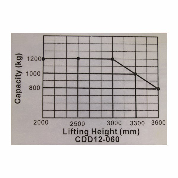 vysokozdvižný vozík elektrický HELI CDD1220EL