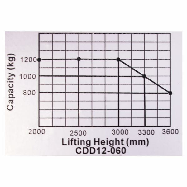 vysokozdvižný vozík elektrický HELI CDD1225EL