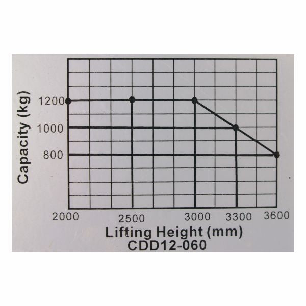 vysokozdvižný vozík elektrický HELI CDD1233EL