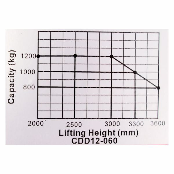vysokozdvižný vozík elektrický HELI CDD1230EL