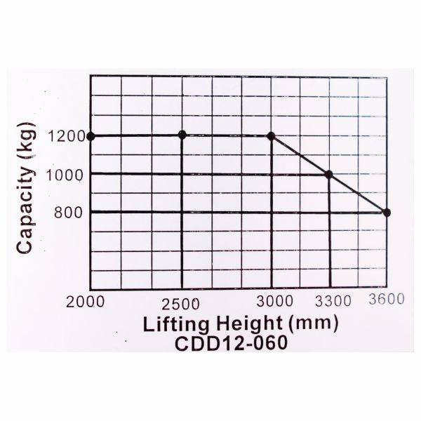 vysokozdvižný vozík elektrický HELI CDD1236EL