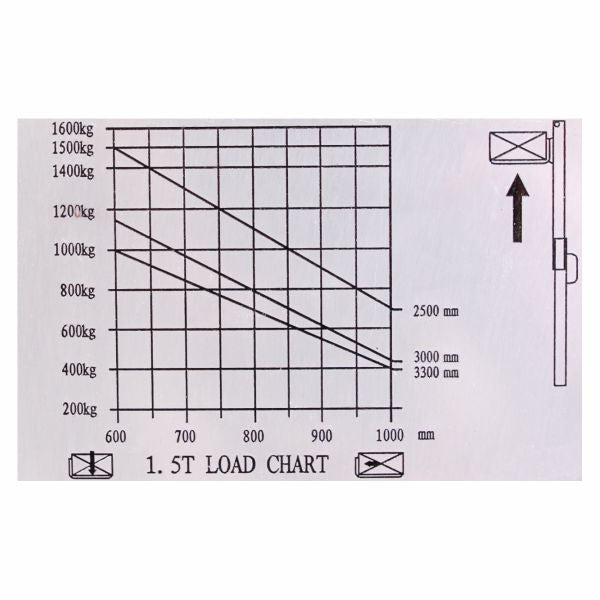 Vysokozdvižný vozík elektrický CDD1525R