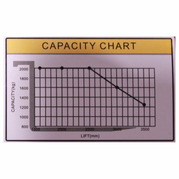 vysokozdvižný vozík elektrický HELI CDD2020J