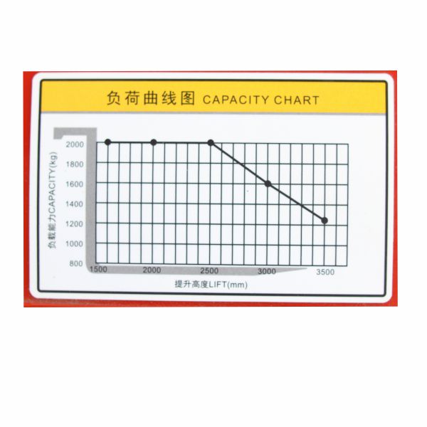 vysokozdvižný vozík elektrický HELI CDD2030J zátěžový diagram