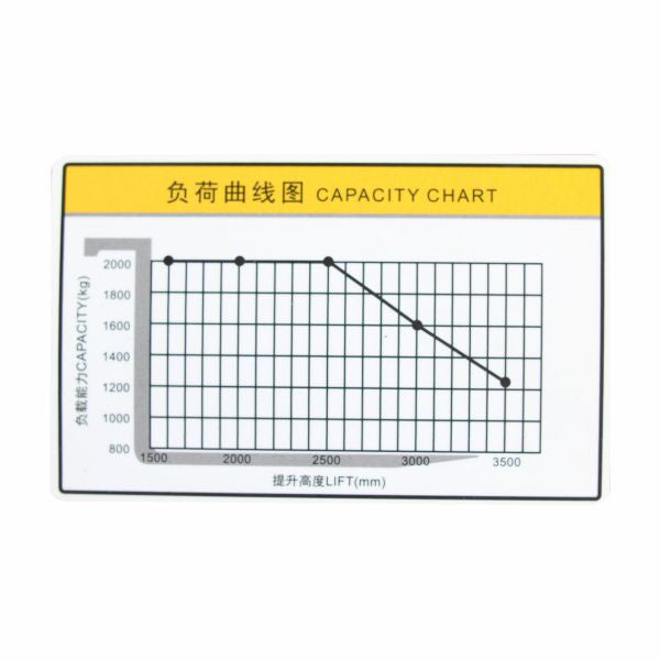 vysokozdvižný vozík elektrický HELI CDD2030J zátěžový diagram