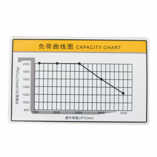 vysokozdvižný vozík elektrický HELI CDD2035J