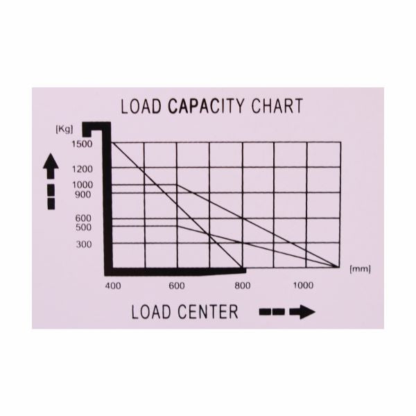 vysokozdvižný vozík manuální eulift  SDJ1012