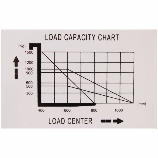 vysokozdvižný vozík manuální eulift SDJ0516