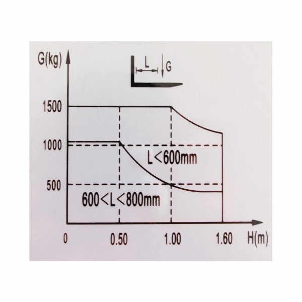 vysokozdvižný vozík manuální eulift SDJ1516B