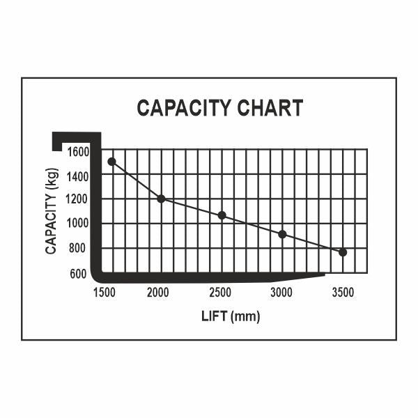 vysokozdvižný vozík poloelektrický HELI CBS15J